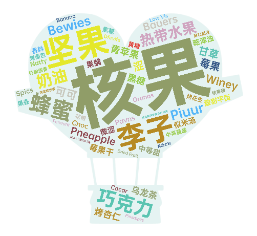 崛起的海南咖啡：从生豆与烘焙赛了解精品罗布斯塔的机运 图3