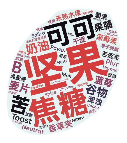 崛起的海南咖啡：从生豆与烘焙赛了解精品罗布斯塔的机运 图5