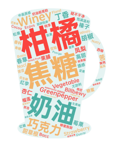 崛起的海南咖啡：从生豆与烘焙赛了解精品罗布斯塔的机运 图6