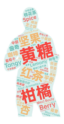 崛起的海南咖啡：从生豆与烘焙赛了解精品罗布斯塔的机运 图8