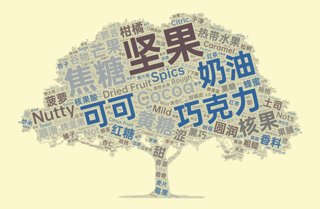 崛起的海南咖啡：从生豆与烘焙赛了解精品罗布斯塔的机运 图10