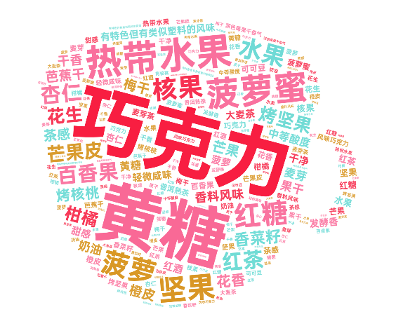 崛起的海南咖啡：从生豆与烘焙赛了解精品罗布斯塔的机运 图12