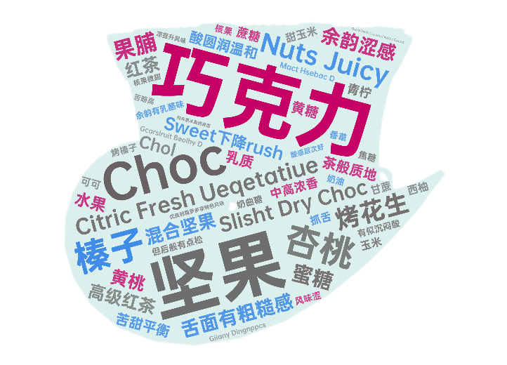 崛起的海南咖啡：从生豆与烘焙赛了解精品罗布斯塔的机运 图17