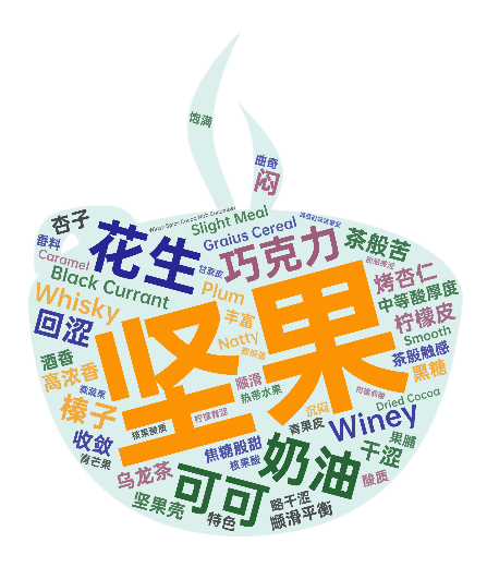 崛起的海南咖啡：从生豆与烘焙赛了解精品罗布斯塔的机运 图18